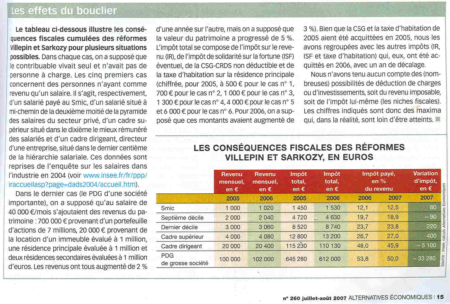 Article d'Alternatives Economiques, août 2007